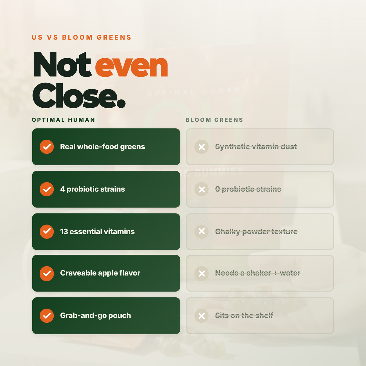 Superfood Greens Gummies (30 Day Supply)