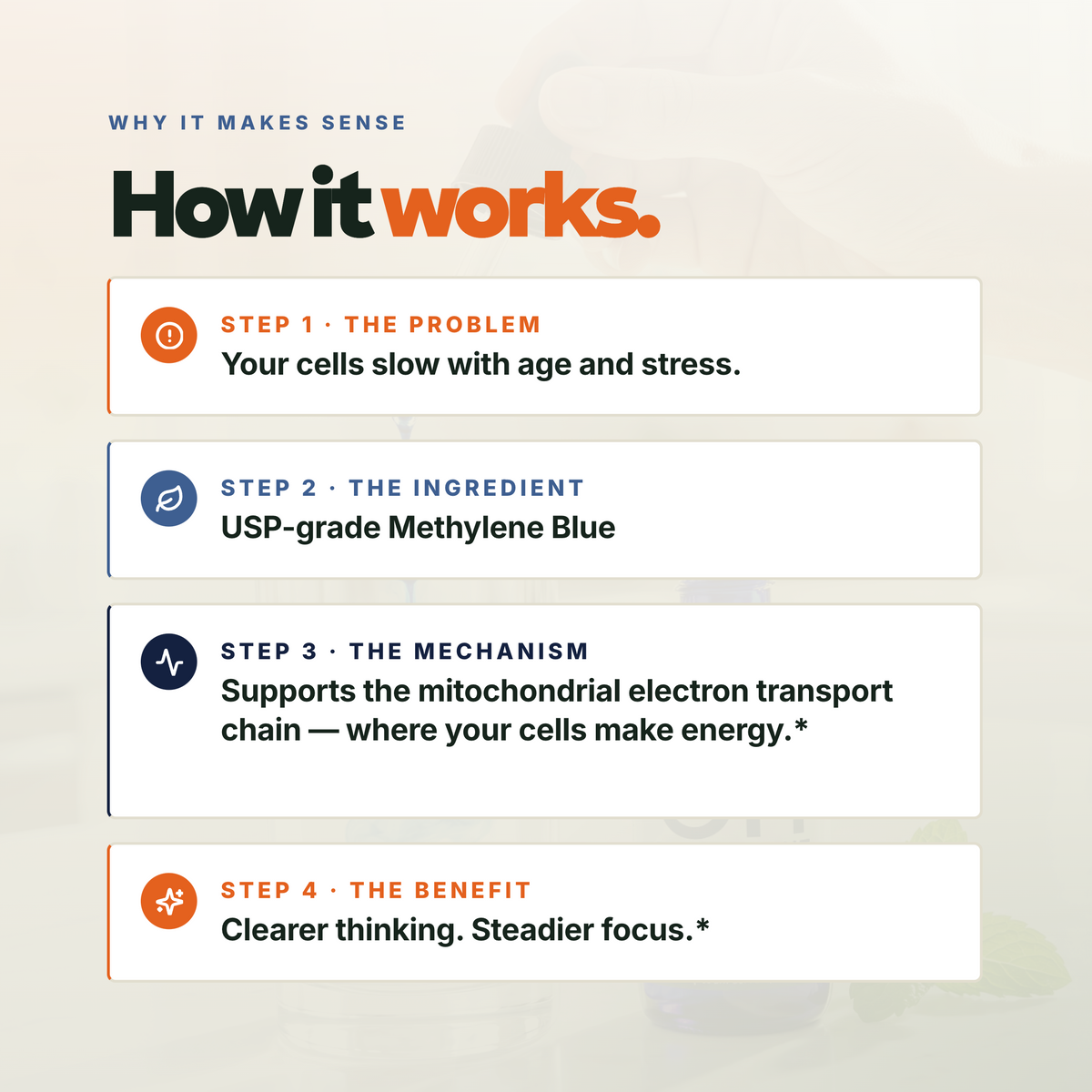USP Grade Methylene Blue (Fresh Mint)
