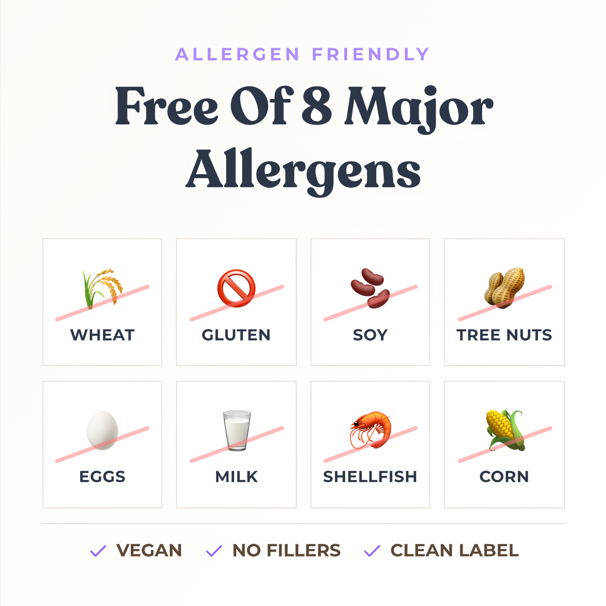 Optimal Human - USP Grade Methylene Blue (Fresh Mint) — Soft cream allergen-friendly infographic headline 'Free Of 8 Major Allergens' with crossed-out icons for wheat, gluten, soy, tree nuts, eggs, milk, shellfish, corn plus Vegan, No Fillers, Clean Label checks