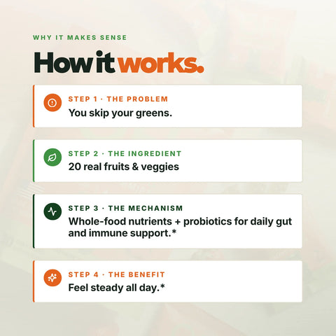 How the daily pack works